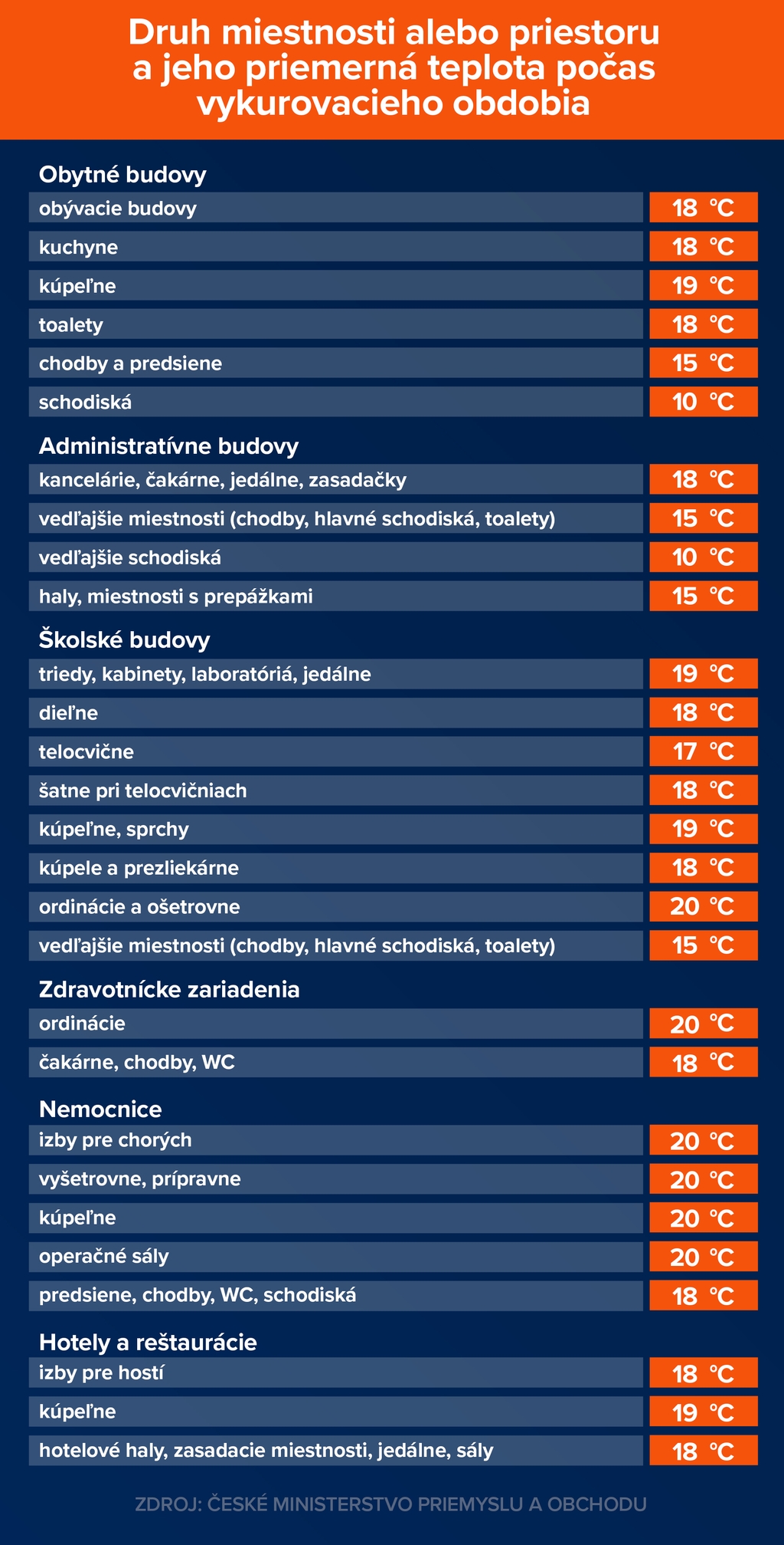 vykurovacia vyhlaska