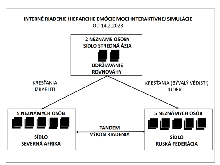 Nová schéma riadenia